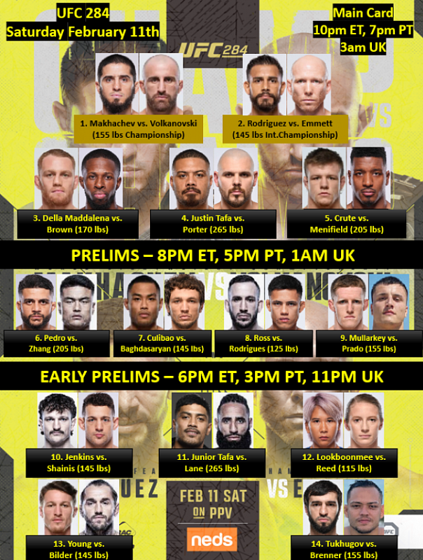 May 2025 UFC Schedule: Full Fight Card Details Including UFC 315 May 2025 UFC Schedule: Full Fight Card Details Including UFC 315