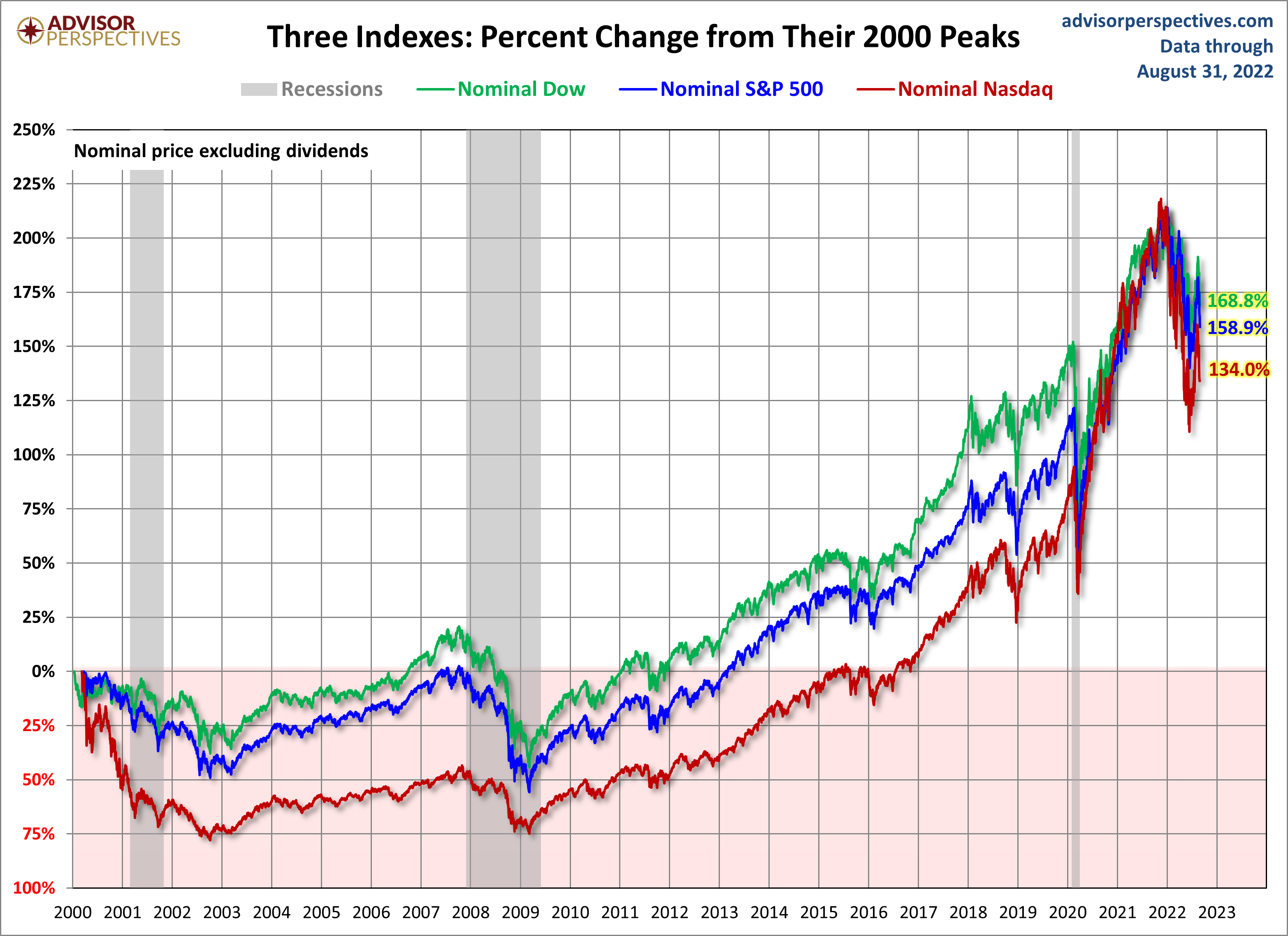 May 27 Stock Market Report: Dow, S&P 500, And Nasdaq Performance May 27 Stock Market Report: Dow, S&P 500, And Nasdaq Performance
