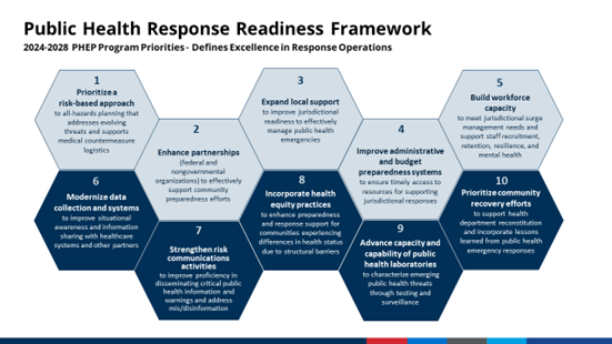 Measles In Kansas: Public Health Response And Prevention Strategies Measles In Kansas: Public Health Response And Prevention Strategies