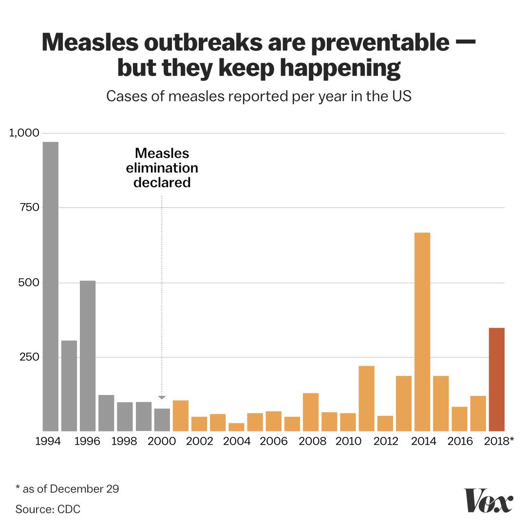 Measles Outbreak Update: Virginia Reports Second Case Of 2025 Measles Outbreak Update: Virginia Reports Second Case Of 2025