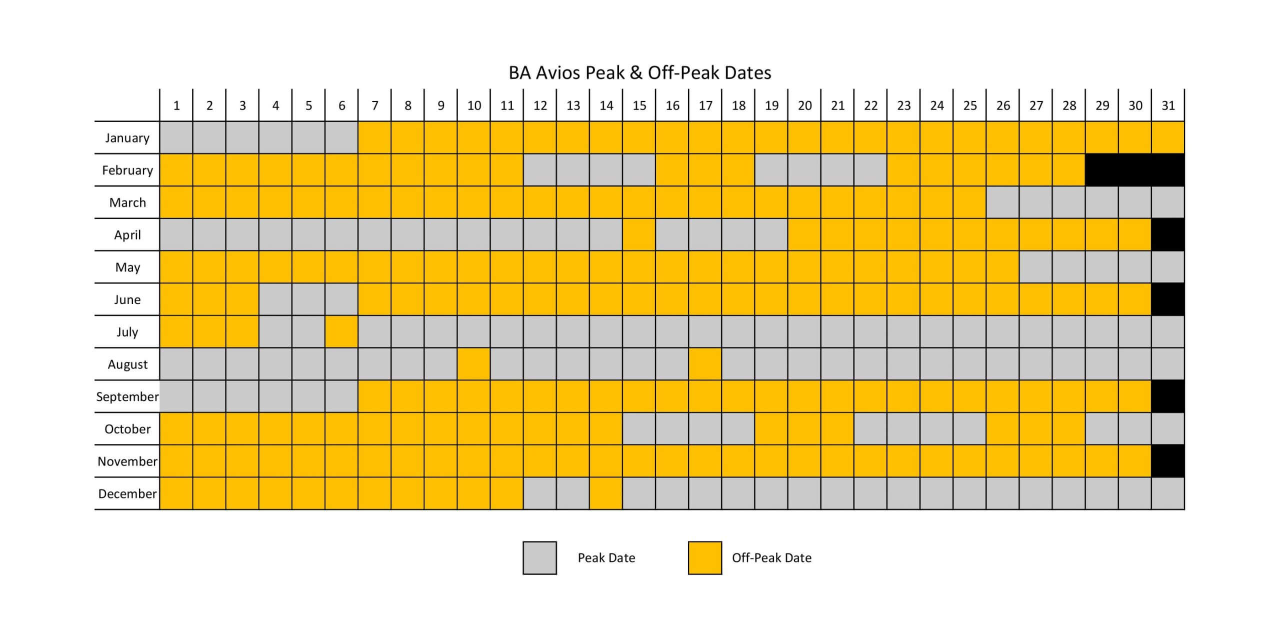 Memorial Day 2025 Air Travel: Peak And Off-Peak Flight Dates Memorial Day 2025 Air Travel: Peak And Off-Peak Flight Dates