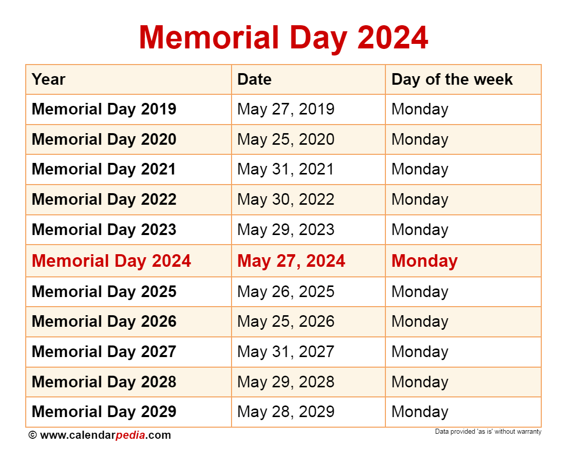 Memorial Day 2025: Date, History, And Three-Day Weekend Guide Memorial Day 2025: Date, History, And Three-Day Weekend Guide