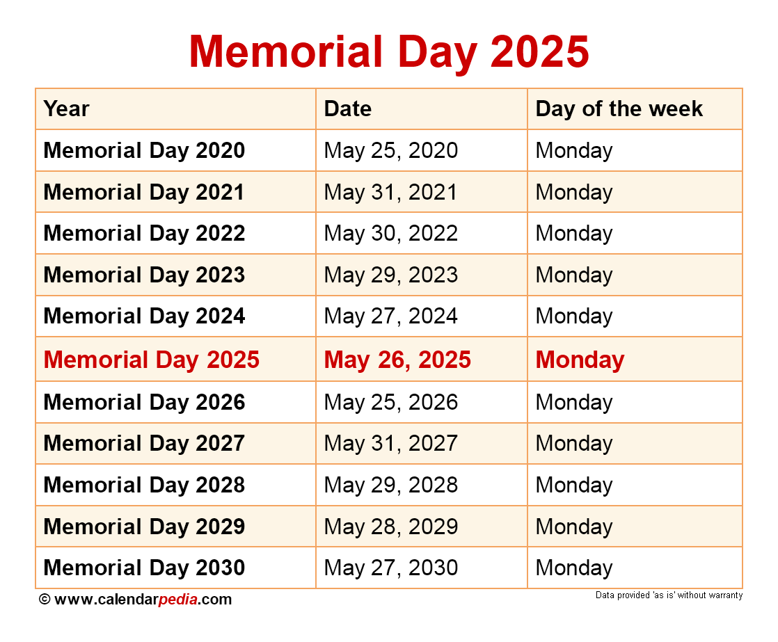 Memorial Day Weekend 2025: Dates And Observances Memorial Day Weekend 2025: Dates And Observances