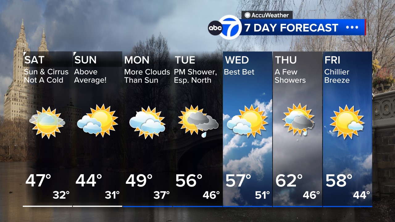 Memorial Day Weekend Forecast For New York City: Rain Predictions Memorial Day Weekend Forecast For New York City: Rain Predictions