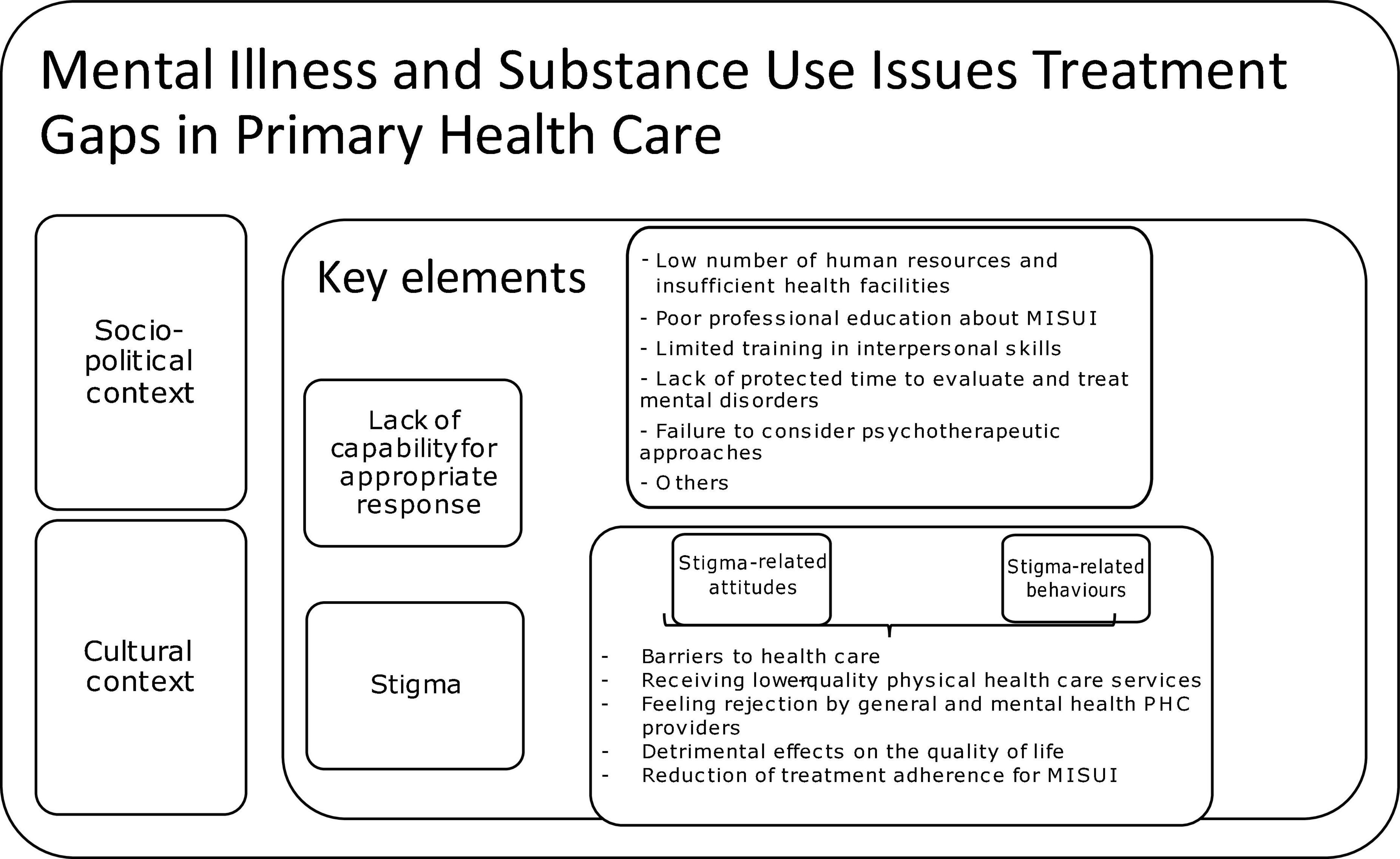 Mental Health Care: A Call For Improvement Mental Health Care: A Call For Improvement