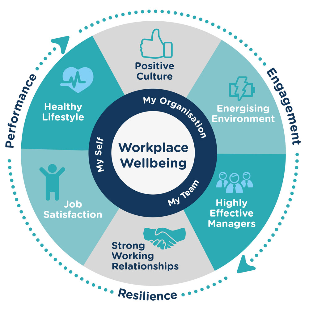 Mental Health Policies: Investing In Employee Wellbeing And Productivity Mental Health Policies: Investing In Employee Wellbeing And Productivity