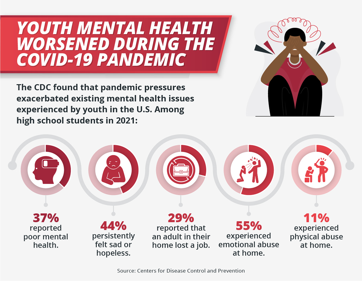 Mental Health Services: TrustCare Health's Portfolio Expansion Mental Health Services: TrustCare Health's Portfolio Expansion