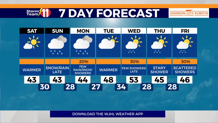Metro Detroit Weather Update: Clearing Skies And Warmer Temperatures Ahead Metro Detroit Weather Update: Clearing Skies And Warmer Temperatures Ahead