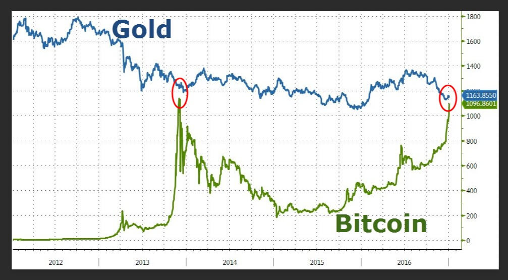 MicroStrategy Vs. Bitcoin: Investment Strategies For 2025 And Beyond MicroStrategy Vs. Bitcoin: Investment Strategies For 2025 And Beyond