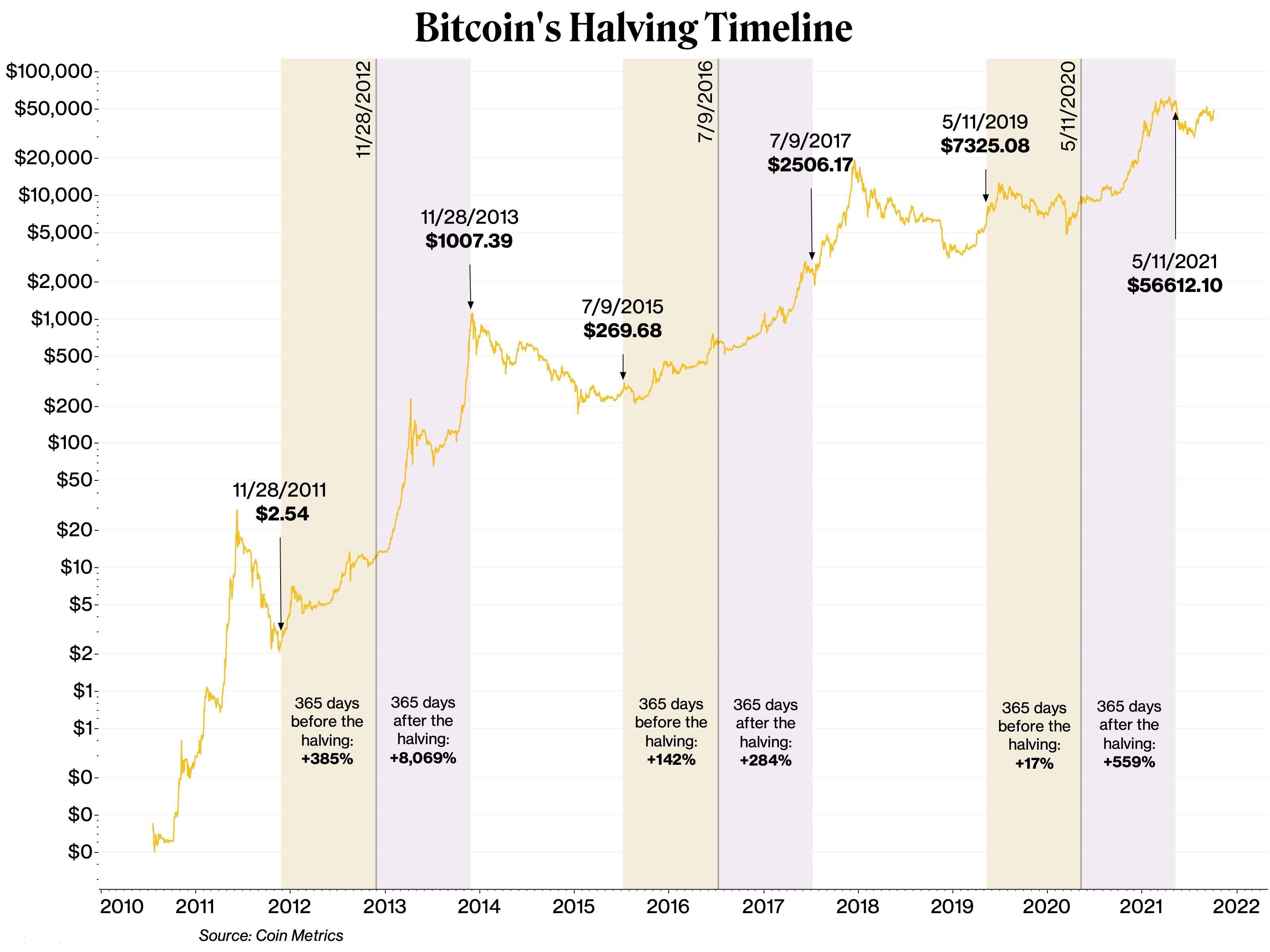 MicroStrategy Vs. Bitcoin: Predicting Investment Returns In 2025 MicroStrategy Vs. Bitcoin: Predicting Investment Returns In 2025