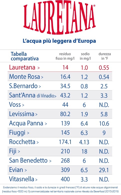 Microplastiche: In Quali Acque Sono Più Presenti? Microplastiche: In Quali Acque Sono Più Presenti?