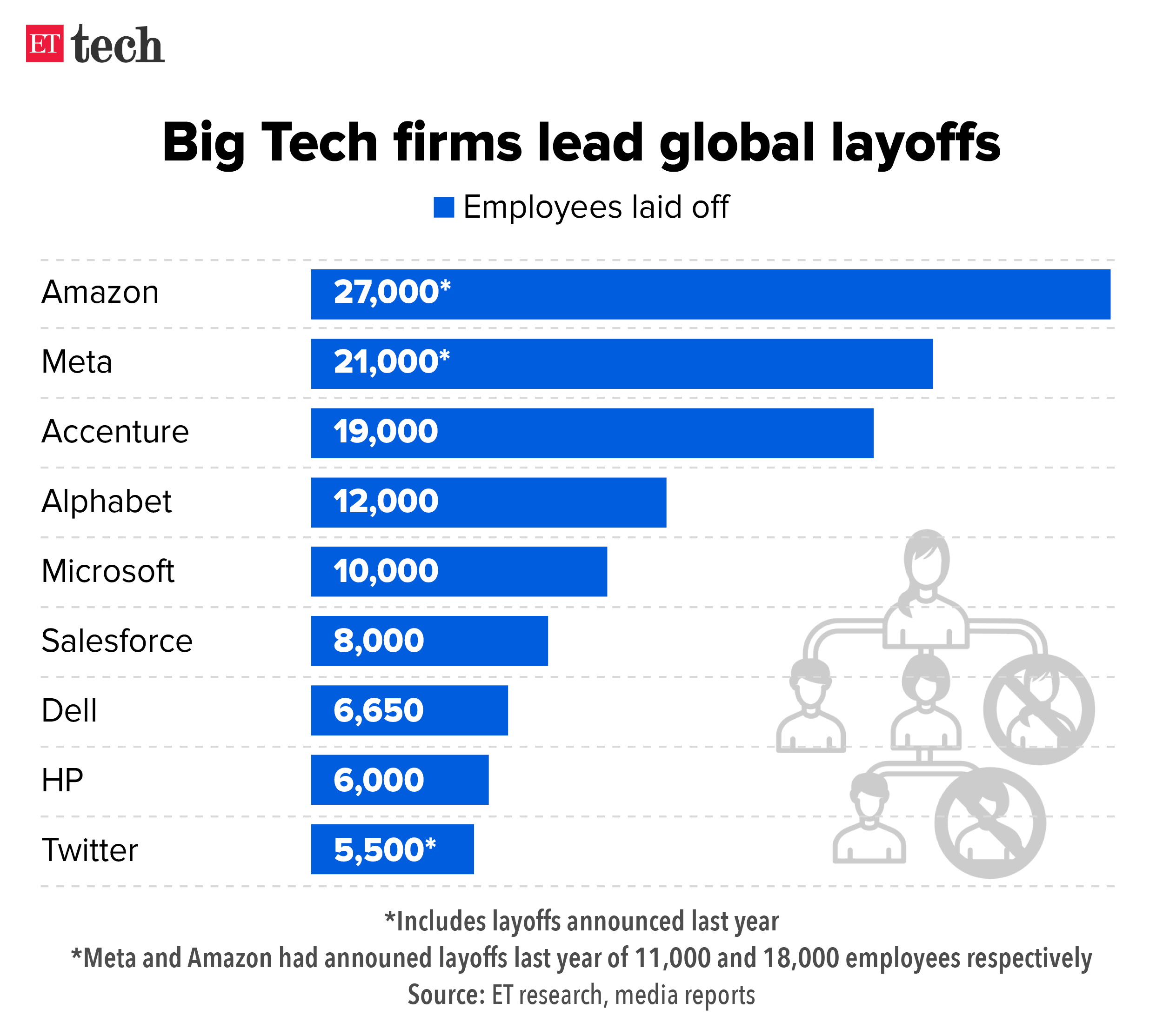 Microsoft's 6,000+ Employee Layoffs: What We Know Microsoft's 6,000+ Employee Layoffs: What We Know