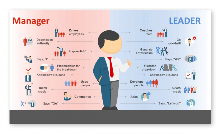 Middle Management: A Critical Link Between Leadership And Employees Middle Management: A Critical Link Between Leadership And Employees