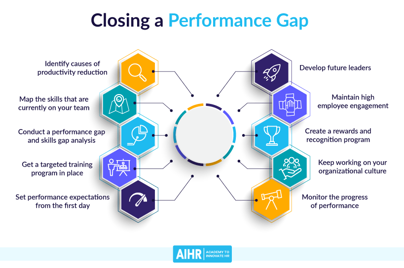 Middle Management: Bridging The Gap Between Leadership And Employees For Improved Performance Middle Management: Bridging The Gap Between Leadership And Employees For Improved Performance