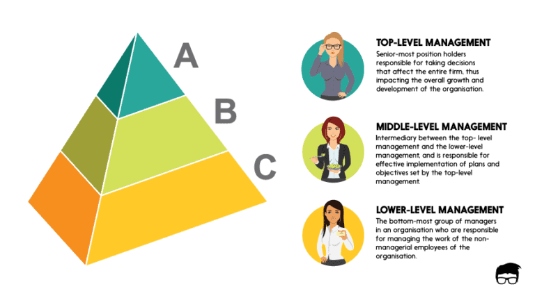 Middle Management: Their Value To Companies And Their Teams Middle Management: Their Value To Companies And Their Teams