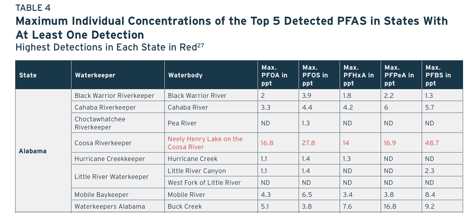 Millions Exposed: Shocking Study Reveals Widespread PFAS Contamination In US Tap Water Millions Exposed: Shocking Study Reveals Widespread PFAS Contamination In US Tap Water