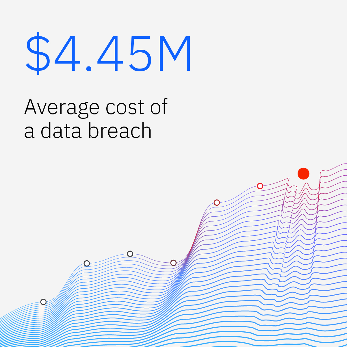 Millions In Losses: FBI Probes Executive Office365 Data Breach Millions In Losses: FBI Probes Executive Office365 Data Breach