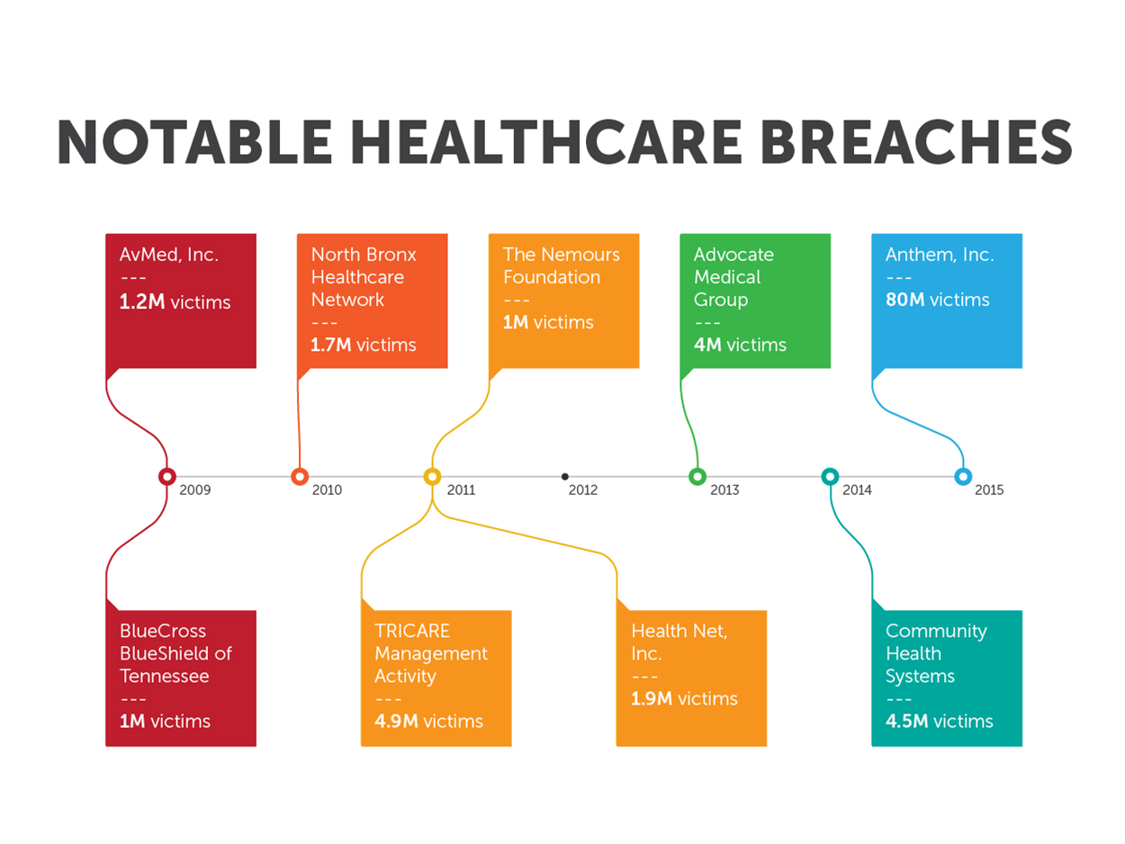 Millions Made From Office365 Breaches: Inside The Executive Email Heist Millions Made From Office365 Breaches: Inside The Executive Email Heist