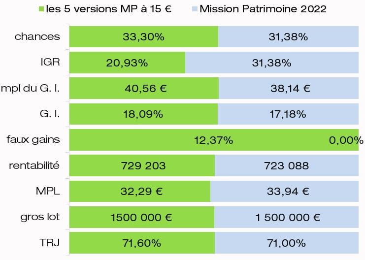 Mission Patrimoine 2025 : Plouzané Et Clisson, Un Héritage Breton Sauvegardé Mission Patrimoine 2025 : Plouzané Et Clisson, Un Héritage Breton Sauvegardé