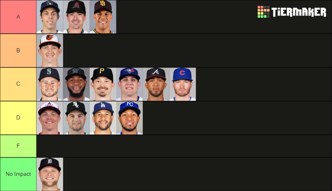 MLB 2025: Power Rankings For Starting Left Fielders MLB 2025: Power Rankings For Starting Left Fielders