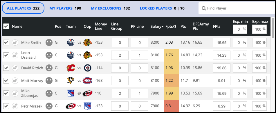 MLB DFS Lineup Optimizer: May 8th Picks And Strategies