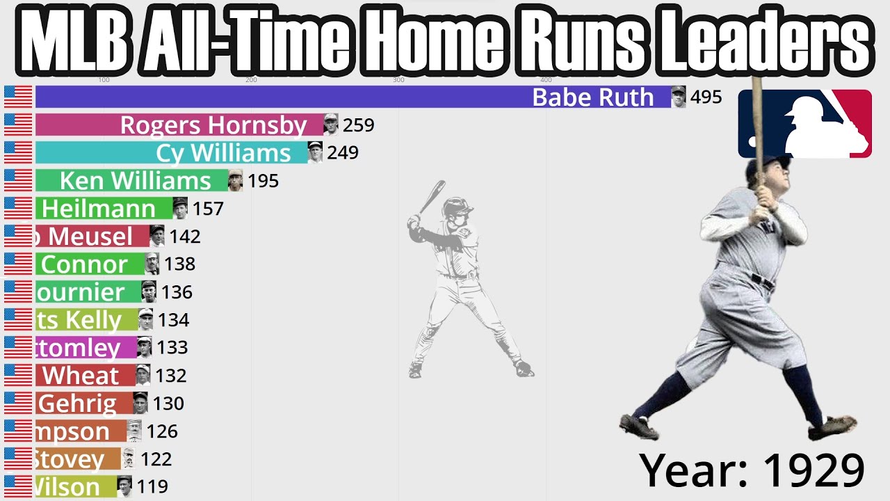 MLB History Made: Riley Greene's Two Ninth-Inning Home Runs MLB History Made: Riley Greene's Two Ninth-Inning Home Runs