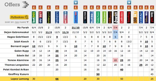 MMAmania.com's UFC 315 Betting Odds Breakdown: Weekend Predictions MMAmania.com's UFC 315 Betting Odds Breakdown: Weekend Predictions
