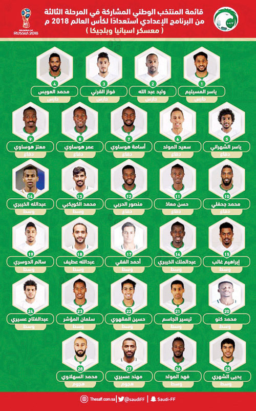 منتخب أمريكا: بوتشيتينو يضم ثلاثة نجوم لأول مرة في قائمته منتخب أمريكا: بوتشيتينو يضم ثلاثة نجوم لأول مرة في قائمته