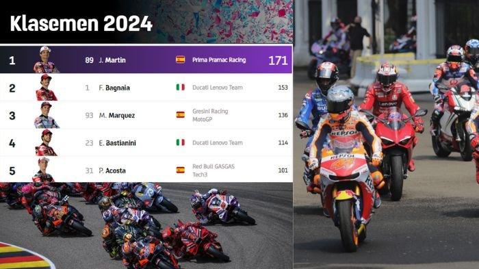 MotoGP 2025: Analisis Klasemen Dan Peluang Marc Marquez MotoGP 2025: Analisis Klasemen Dan Peluang Marc Marquez