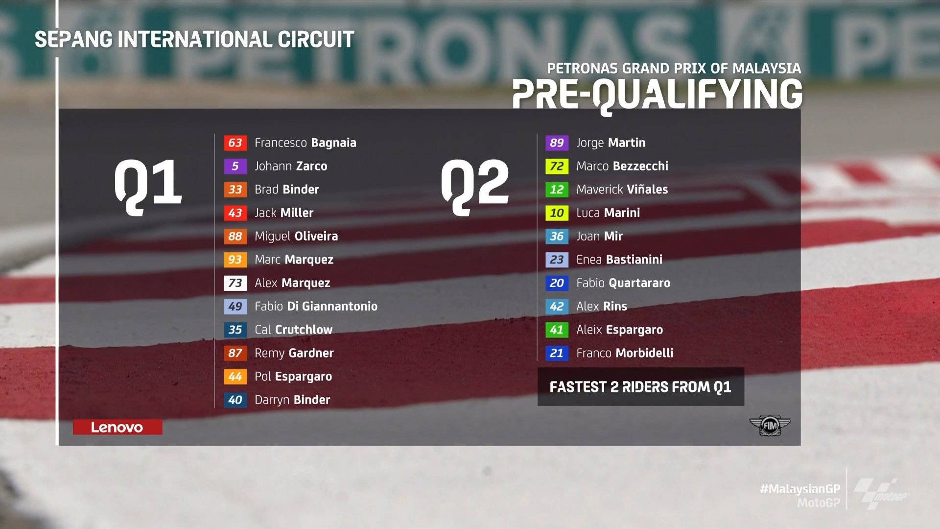 MotoGP Inggris: Live Streaming Trans7 - Rins Pecah Rekor, Marquez Alami Kecelakaan