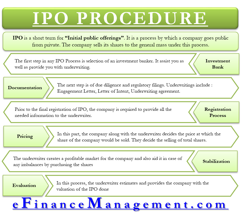 Navan To Go Public: Investment Banks Hired For US IPO Navan To Go Public: Investment Banks Hired For US IPO