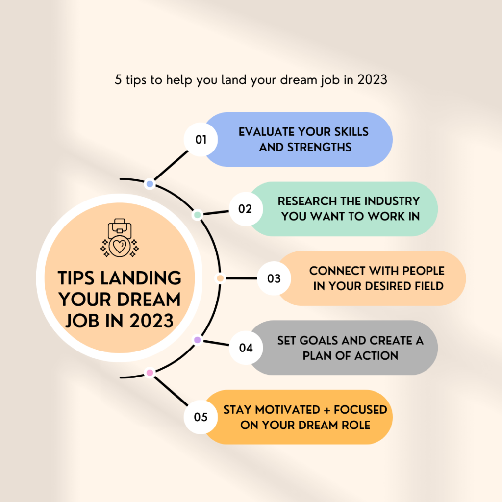 Navigate The Private Credit Boom: 5 Do's & Don'ts To Land Your Dream Job Navigate The Private Credit Boom: 5 Do's & Don'ts To Land Your Dream Job