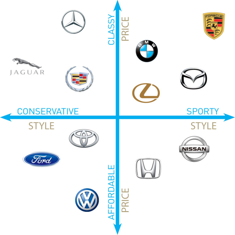 Navigating The Chinese Market: Case Studies Of BMW, Porsche, And Industry Competitors Navigating The Chinese Market: Case Studies Of BMW, Porsche, And Industry Competitors