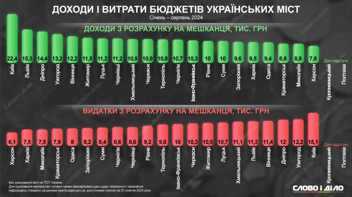 Найбільші Фінансові Компанії України 2024: Доходи Та Аналіз Ринку Найбільші Фінансові Компанії України 2024: Доходи Та Аналіз Ринку
