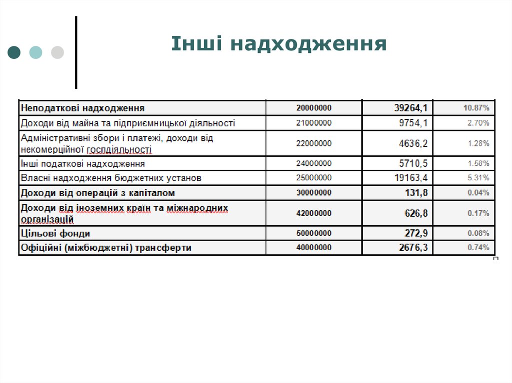 Найбільші Фінансові Компанії України: Аналіз Доходів За 2024 Рік Найбільші Фінансові Компанії України: Аналіз Доходів За 2024 Рік