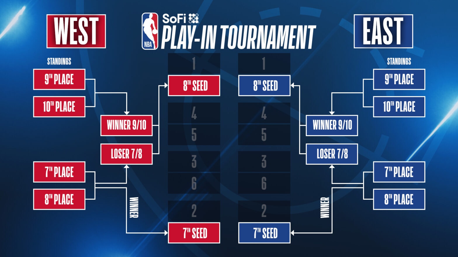 NBA 2K25 Final Update: Player Ratings Surge Before Playoffs NBA 2K25 Final Update: Player Ratings Surge Before Playoffs
