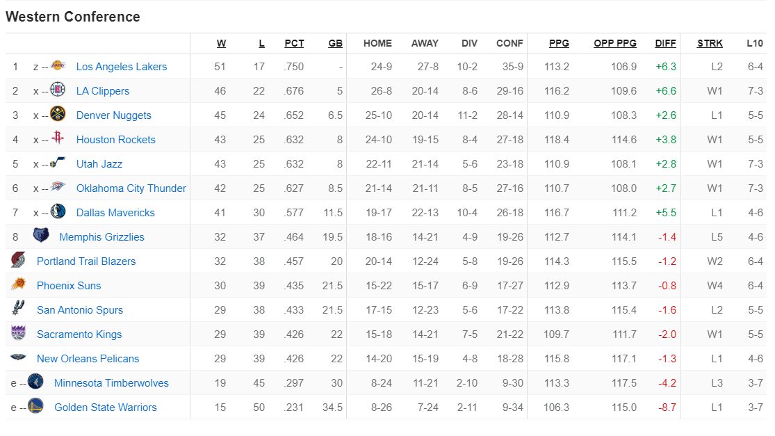 NBA Conference Semifinals 2025: Complete Game Schedule NBA Conference Semifinals 2025: Complete Game Schedule