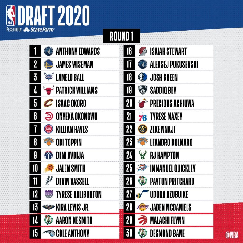 NBA Draft Lottery 2025: Who Has The Best Odds At The No. 1 Pick? NBA Draft Lottery 2025: Who Has The Best Odds At The No. 1 Pick?