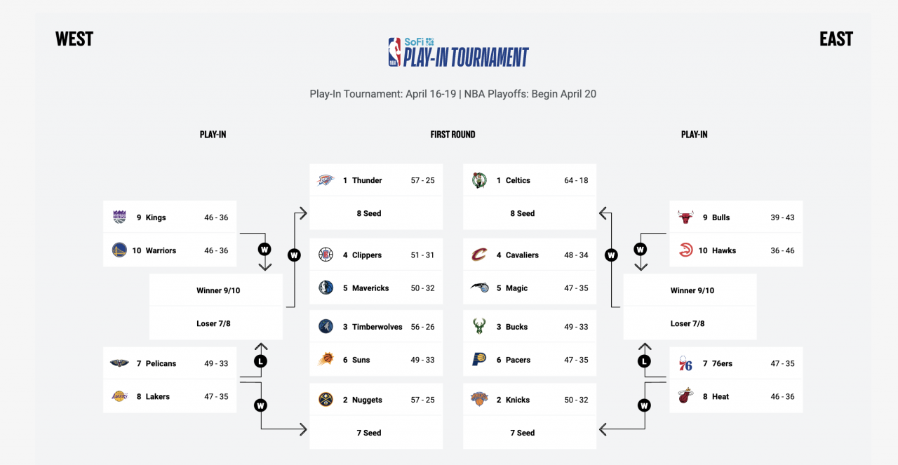 NBA Play-In Tournament: Analyzing The Warriors-Grizzlies Game NBA Play-In Tournament: Analyzing The Warriors-Grizzlies Game