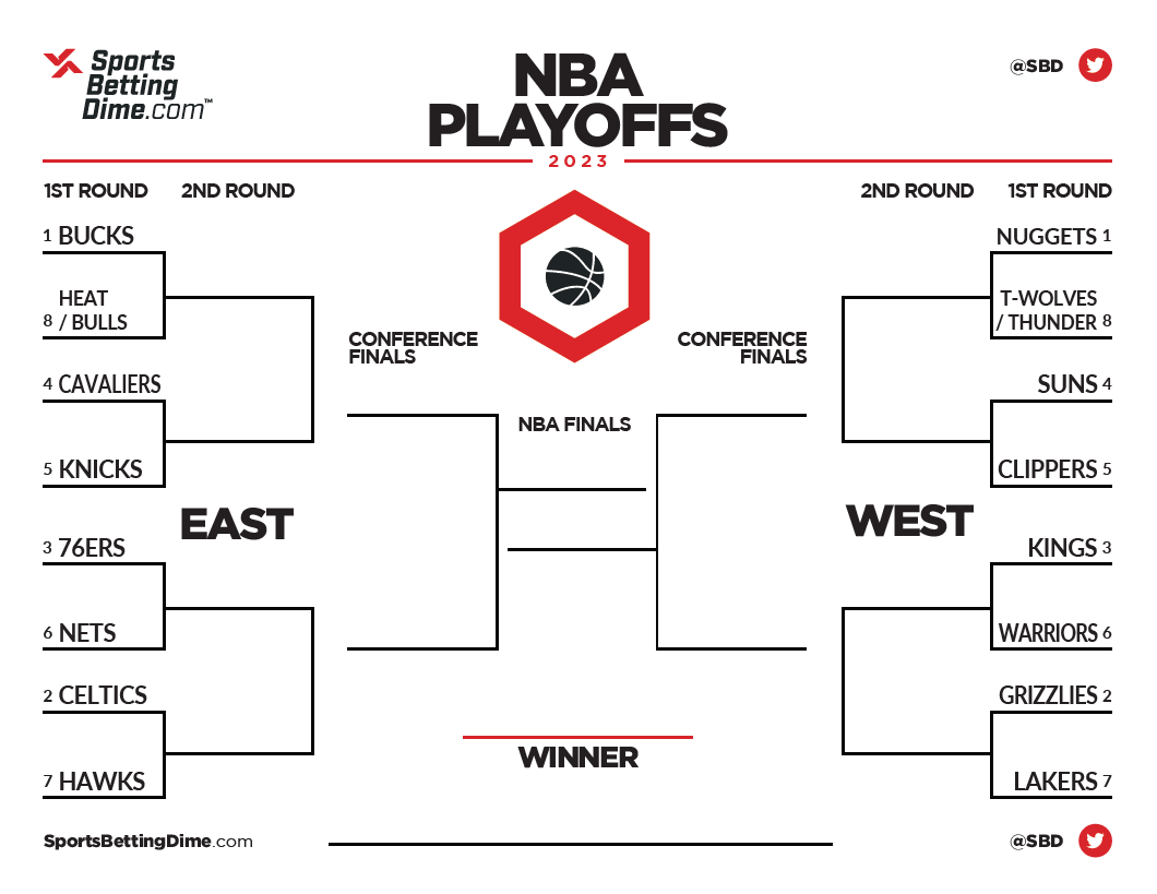 NBA Playoffs 2025: Complete Round 1 Bracket & TV Listings NBA Playoffs 2025: Complete Round 1 Bracket & TV Listings