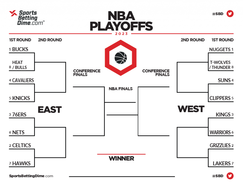 NBA Playoffs Bracket 2025: Round 1 TV Schedule NBA Playoffs Bracket 2025: Round 1 TV Schedule