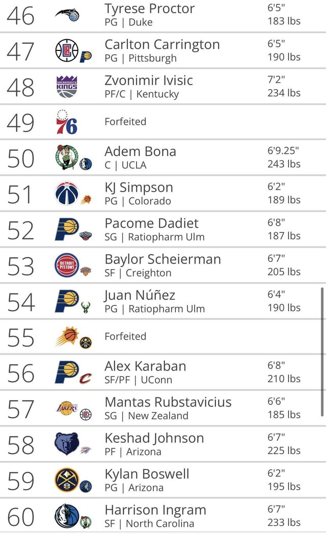 NBA Tankathon: The Ultimate Off-Season Escape For Miami Heat Fans NBA Tankathon: The Ultimate Off-Season Escape For Miami Heat Fans