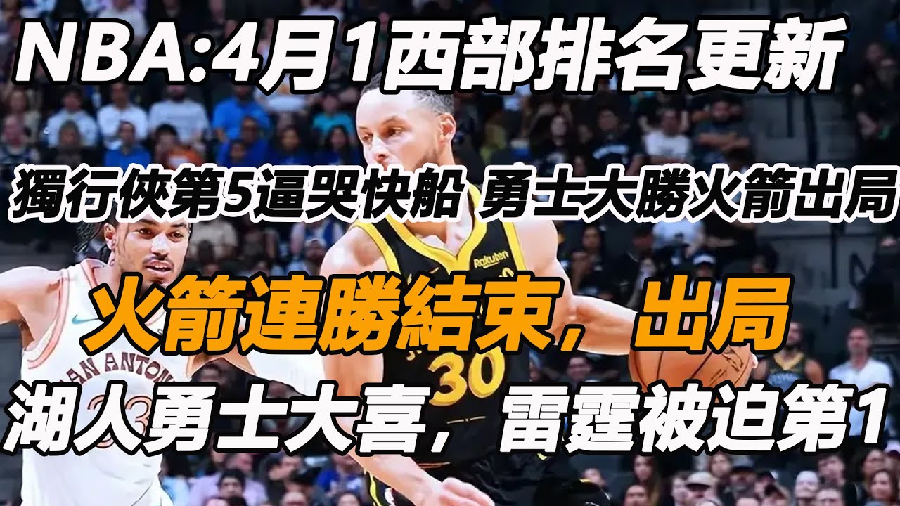 NBA西區排名:火箭末節一波流勝暴龍,成功超車湖人 NBA西區排名:火箭末節一波流勝暴龍,成功超車湖人