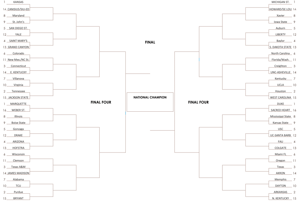 NCAA Tournament Bracketology: Lipscomb's Chances & Predictions NCAA Tournament Bracketology: Lipscomb's Chances & Predictions