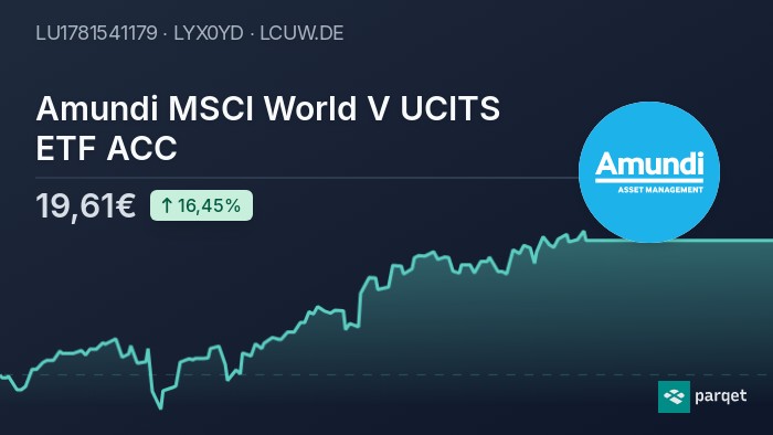 Net Asset Value (NAV) Changes In Amundi MSCI World Catholic Principles UCITS ETF Acc Net Asset Value (NAV) Changes In Amundi MSCI World Catholic Principles UCITS ETF Acc