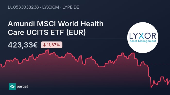 Net Asset Value (NAV) Of The Amundi MSCI World Catholic Principles UCITS ETF Acc Net Asset Value (NAV) Of The Amundi MSCI World Catholic Principles UCITS ETF Acc