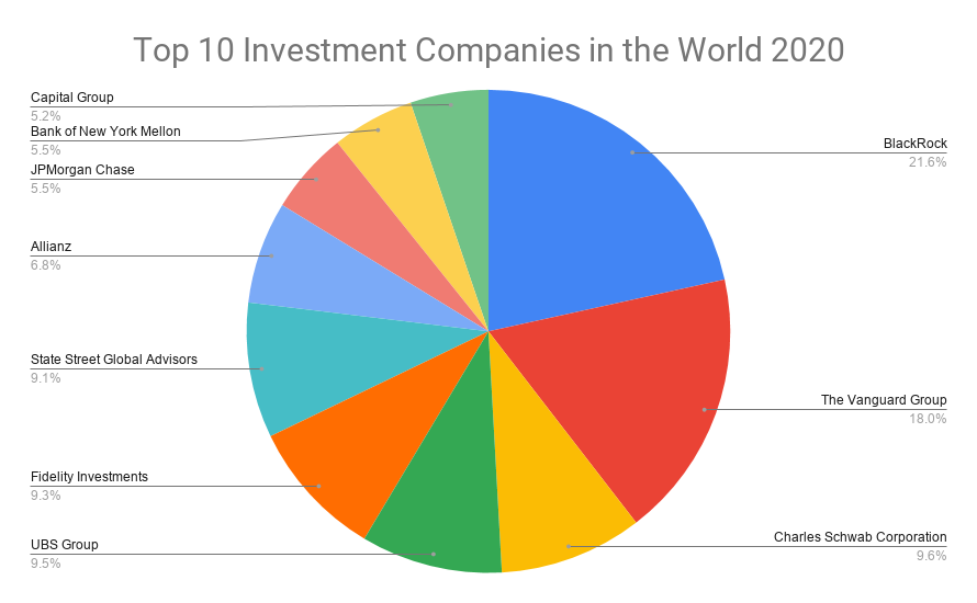 New Business Hot Spots: Where To Invest In [Country Name]