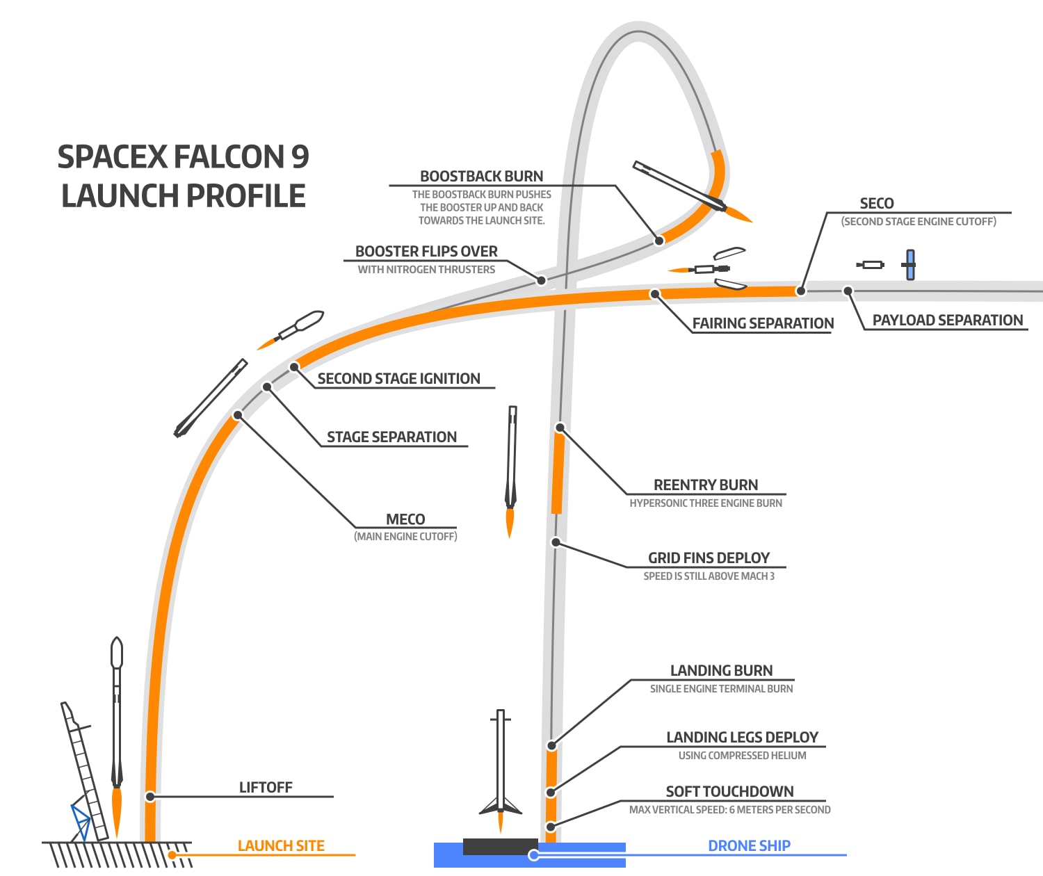 New Milestone Reached: SpaceX's 28th Successful Falcon 9 Launch New Milestone Reached: SpaceX's 28th Successful Falcon 9 Launch