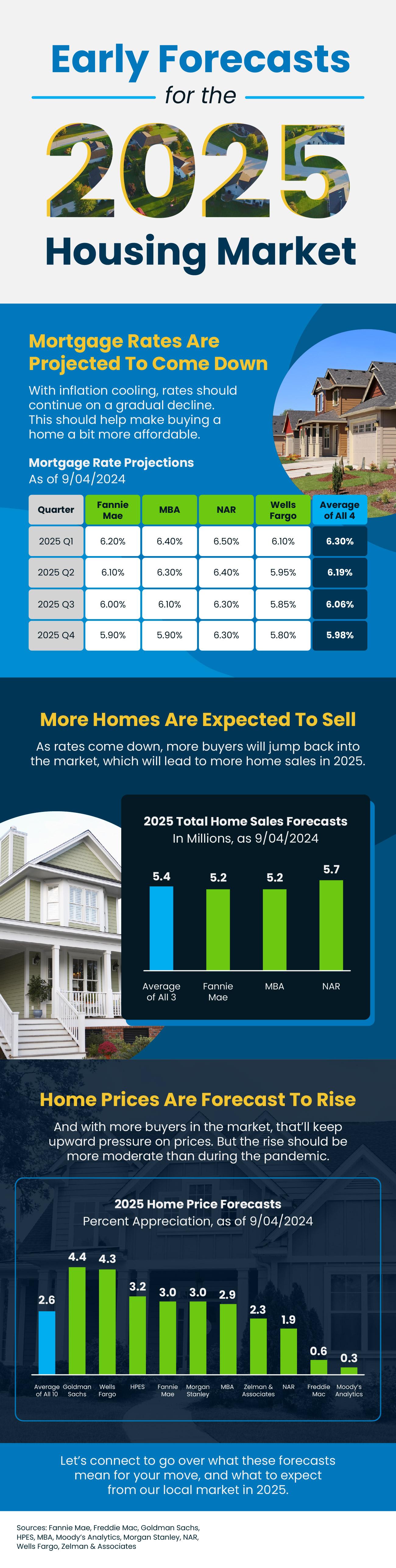Newest April Outlook: Key Updates And Predictions Newest April Outlook: Key Updates And Predictions