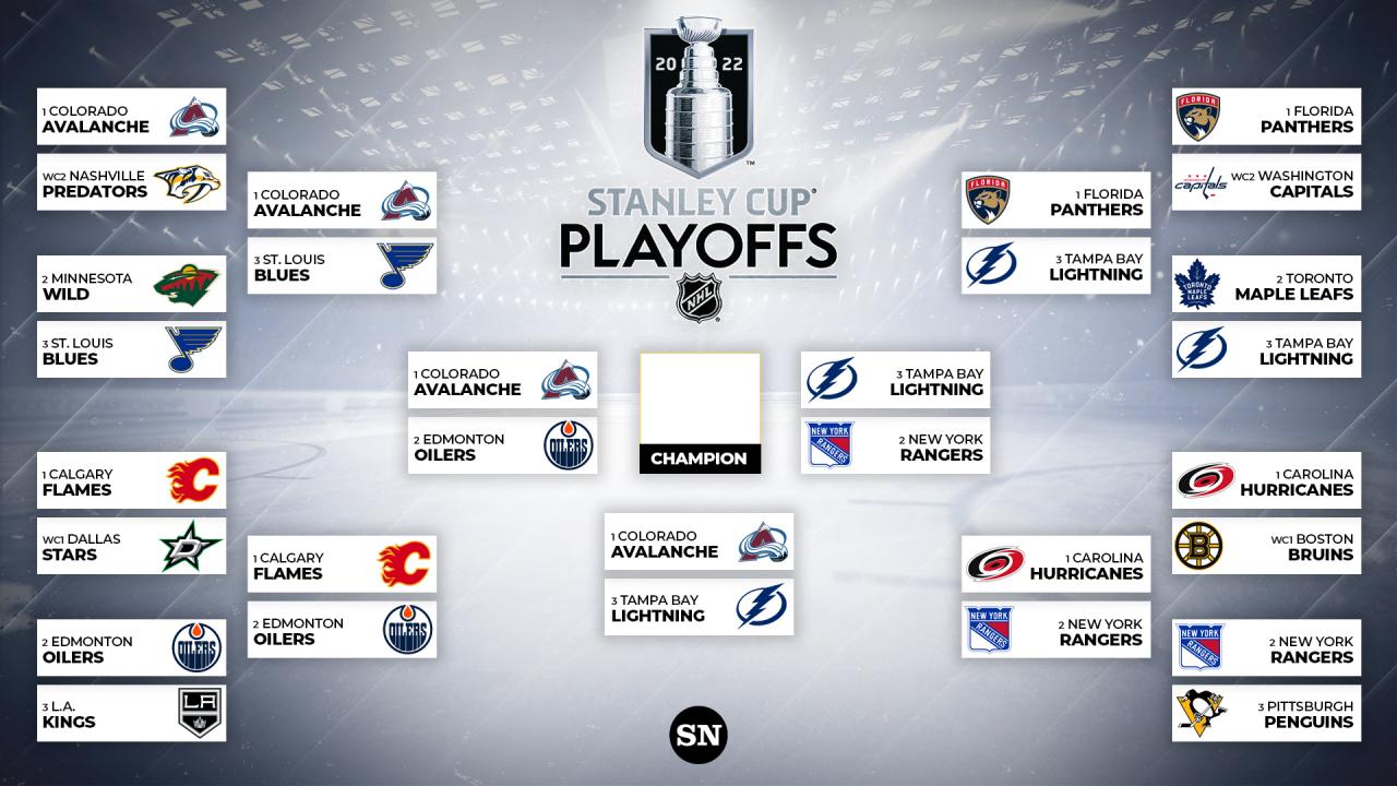 NHL First Round: What To Expect From The Stanley Cup Playoffs NHL First Round: What To Expect From The Stanley Cup Playoffs